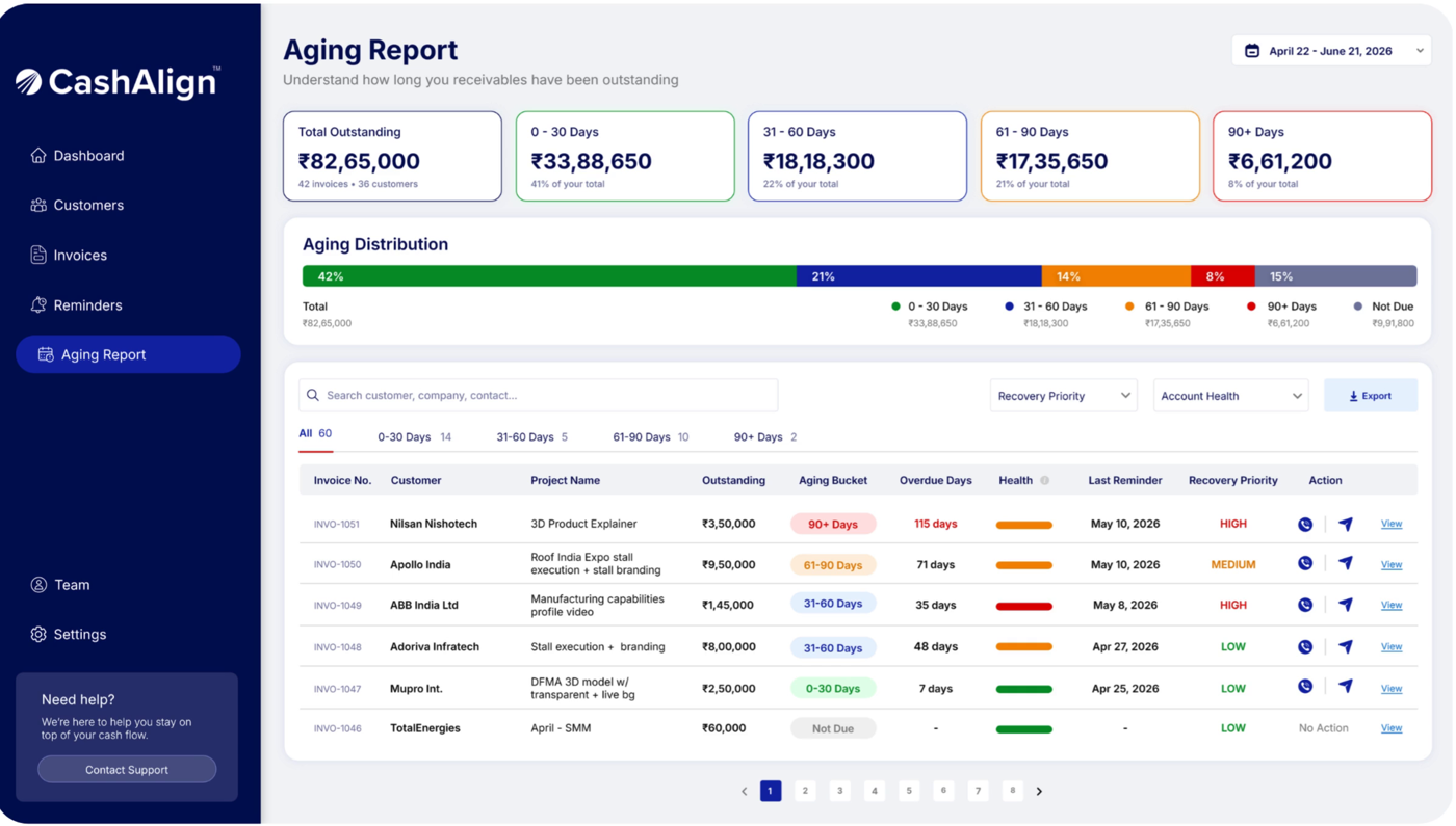 CashAlign aging report by bucket