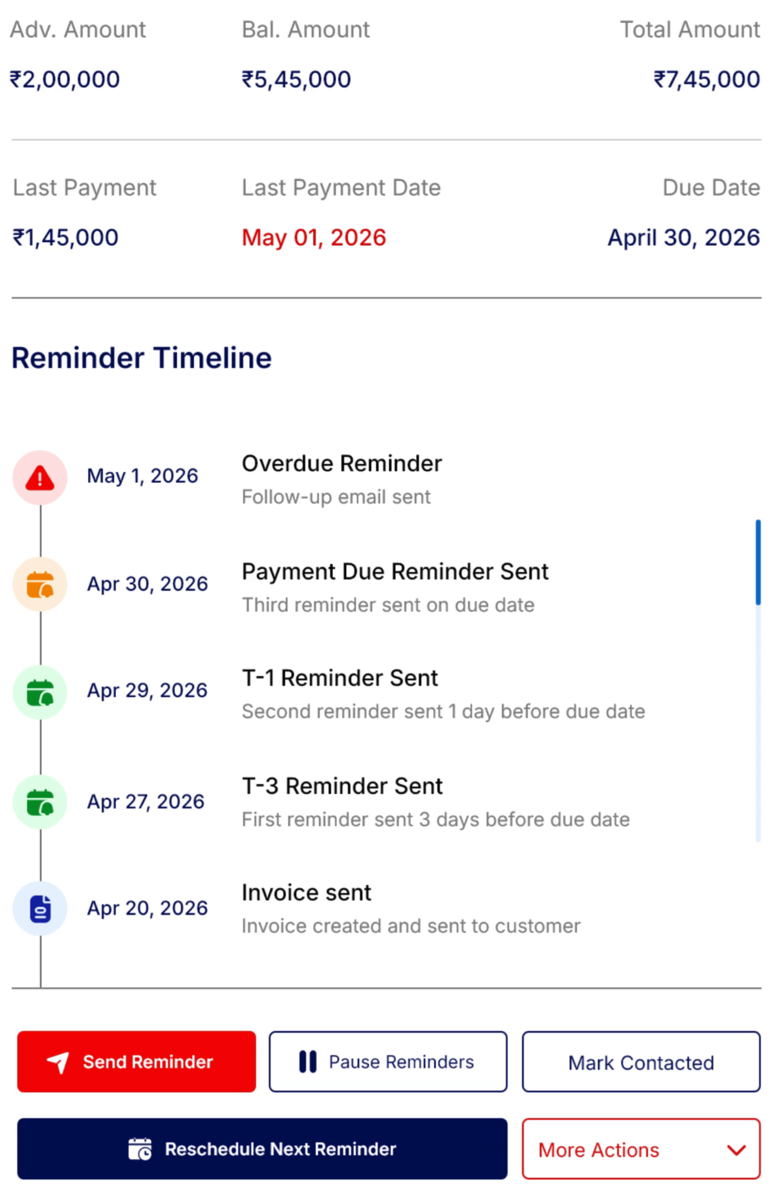 CashAlign reminder timeline for an invoice