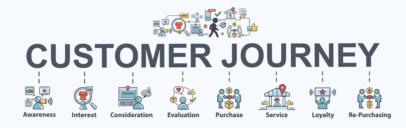 customer-journey