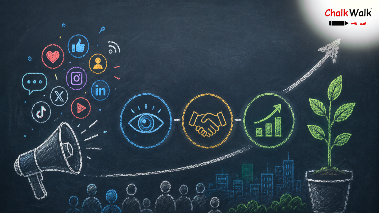 Social media marketing helping businesses build visibility, trust, and sustainable growth