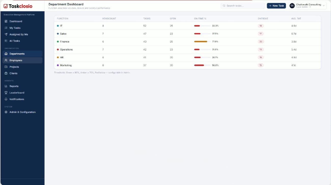 Taskclosio department dashboard