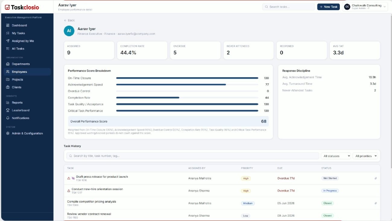 Taskclosio employee performance insight