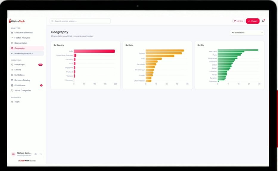 VisitroTech geography analytics